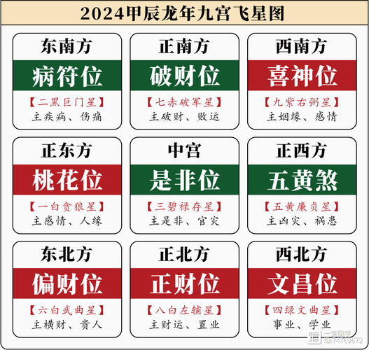 今日偏财方位属相,今日偏财位方向2021