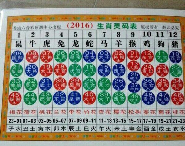 12十二生肖号码,十二生肖号码表图片