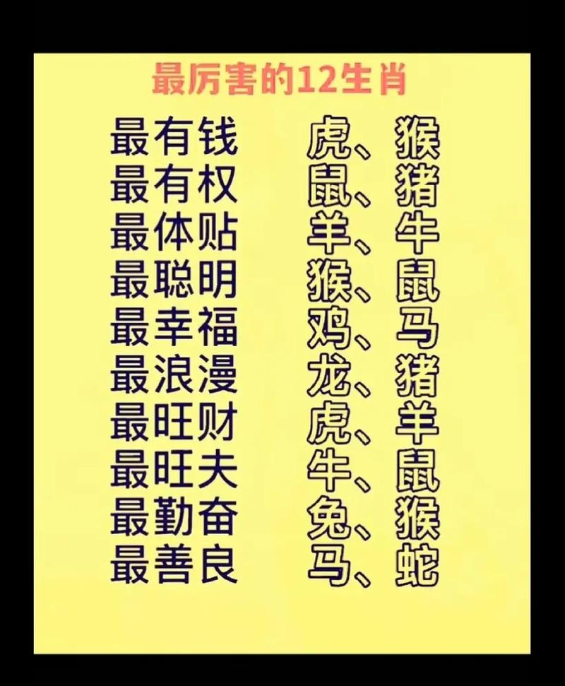 包含放光芒最厉害三个生肖的词条