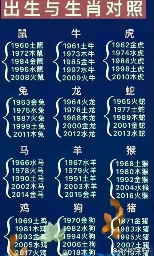 生肖表十二顺序对应年份五行,生肖表十二顺序年份是阴历还是阳历