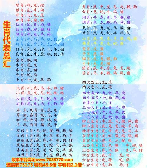 十二生肖代号一览表,十二生肖代号一览表图片