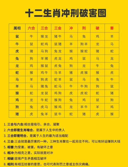 十二生肖相冲相克表图,十二生肖相冲相克表17期