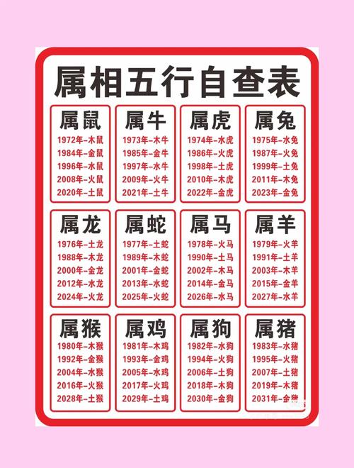 二十四生肖属相,二十四生肖属相表,重点诠释解释落实