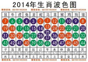 包含2023年十二生肖49码对照图的词条