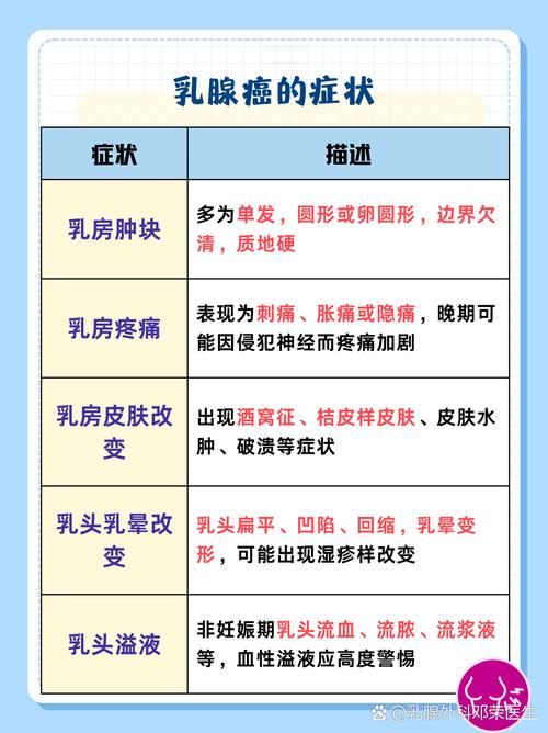 乳腺癌ki6750%严重吗,乳腺癌ki6725%+严重吗，重点诠释解释落实