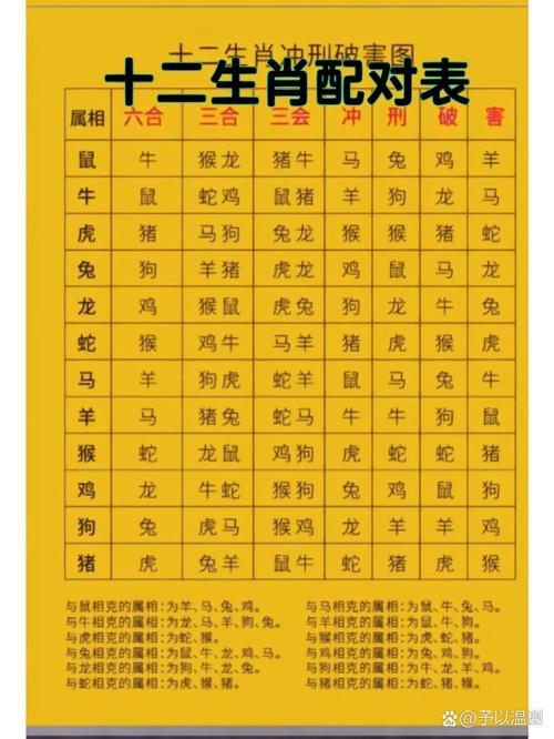 十二生肖顺序属相配对,十二生肖顺序属相配对表图，重点诠释解释落实