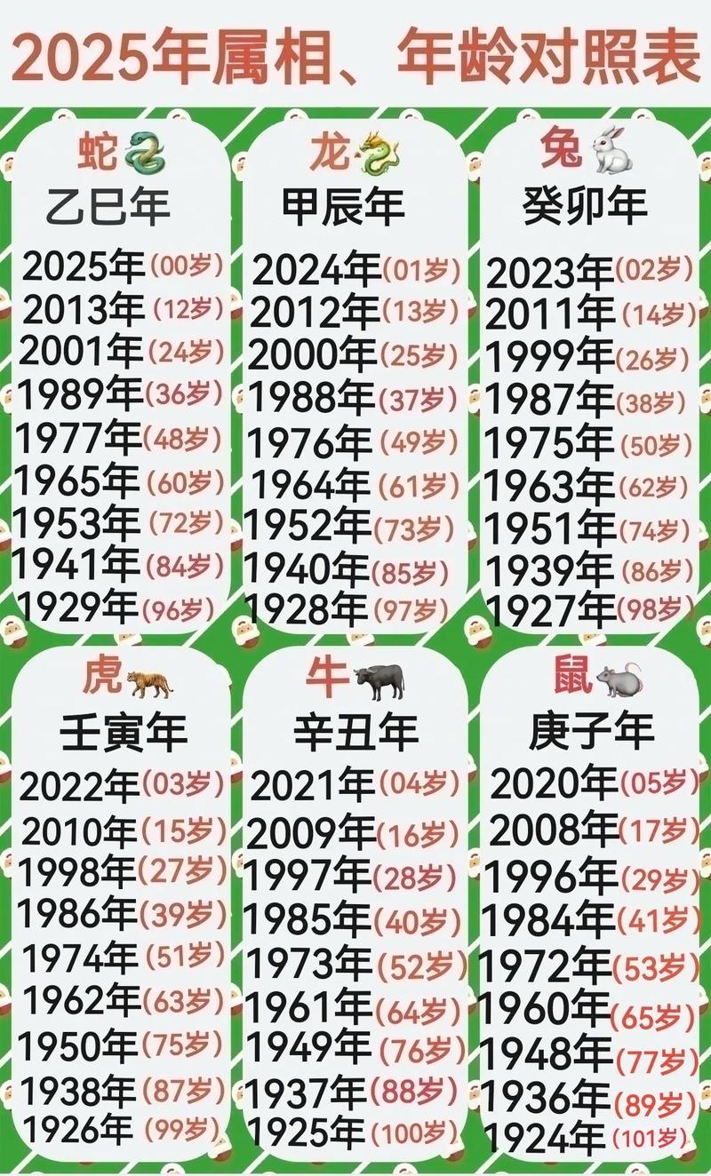 十二生肖年龄对照表2024,十二生肖年龄对照表57年至70年,重点诠释解释落实