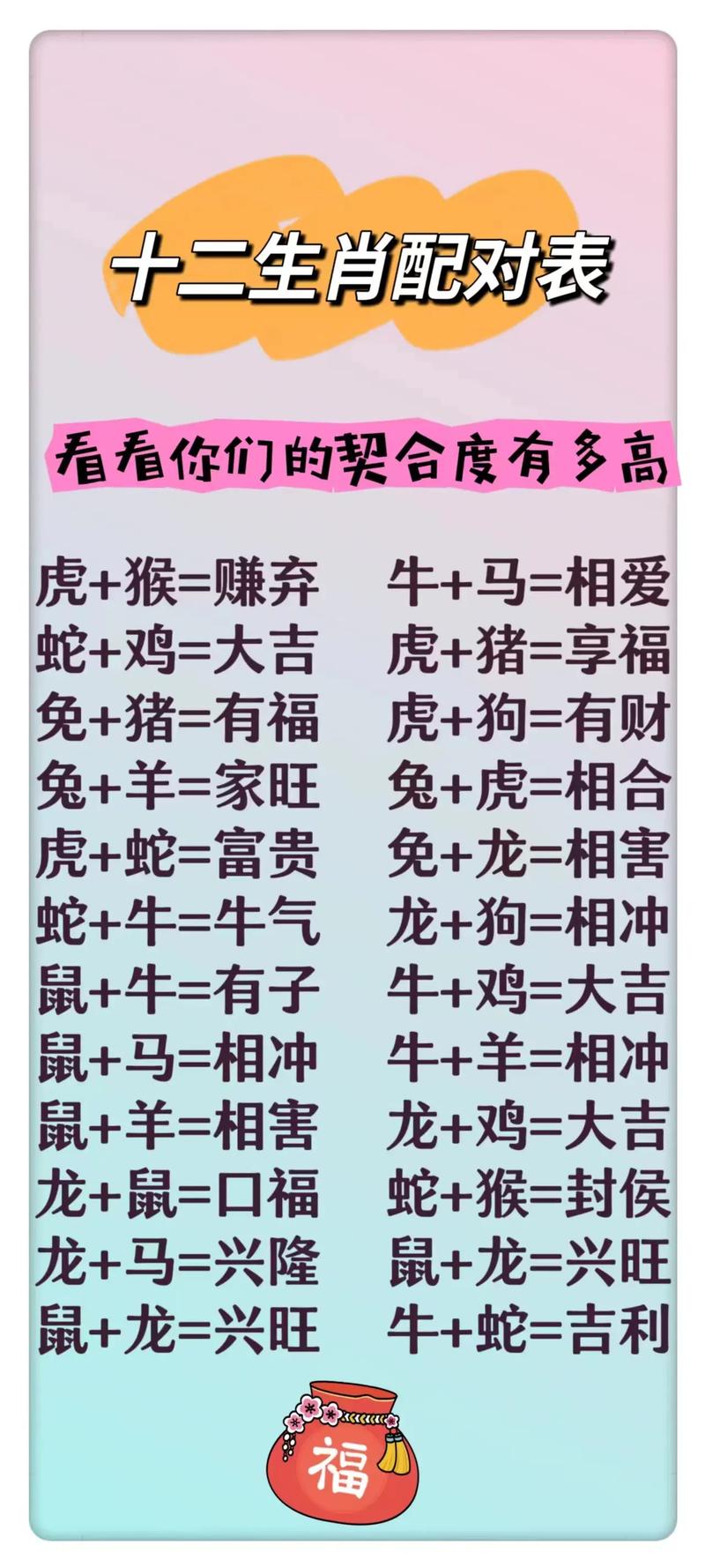 最默契的生肖第一名,十二生肖配合默契是什么动物,重点诠释解释落实
