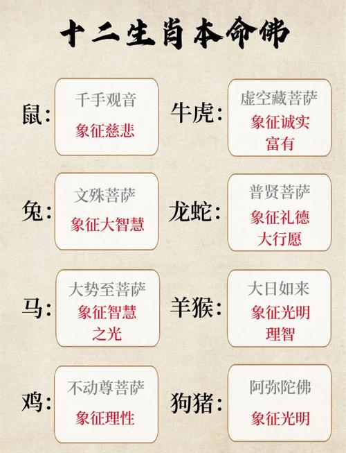 佛肖是指什么生肖啊,佛肖有几个是什么生肖,重点诠释解释落实